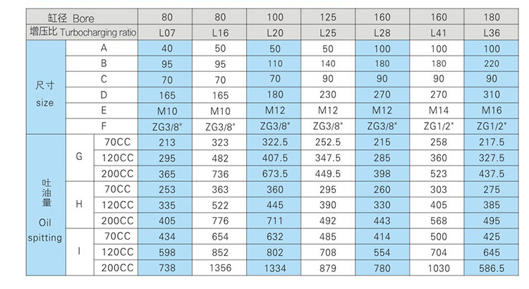 JRV直壓式油缸分離型羞羞漫画WWW成人漫画樱器安裝尺寸表